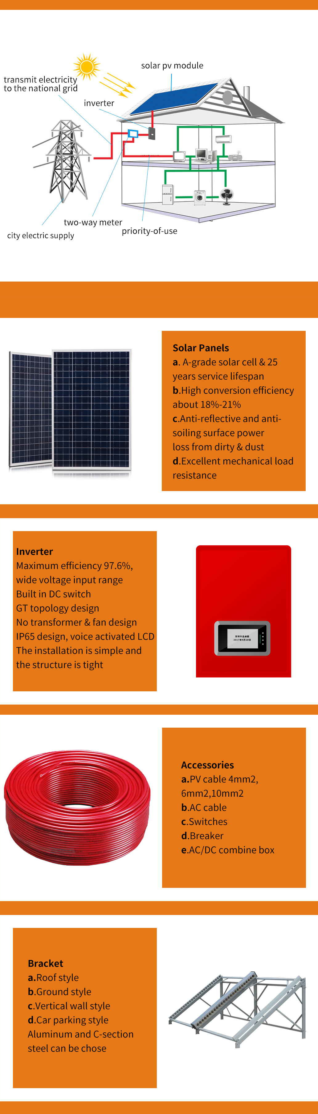 Piezas del sistema de energía solar doméstico en red