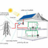 Sistema de energía solar fotovoltaica personalizado para el hogar conectado a la red 5KW FVG-5KW - Image 2