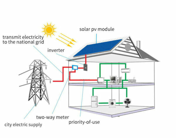 Sistema de energía solar fotovoltaica personalizado para el hogar conectado a la red 5KW FVG-5KW - Image 2